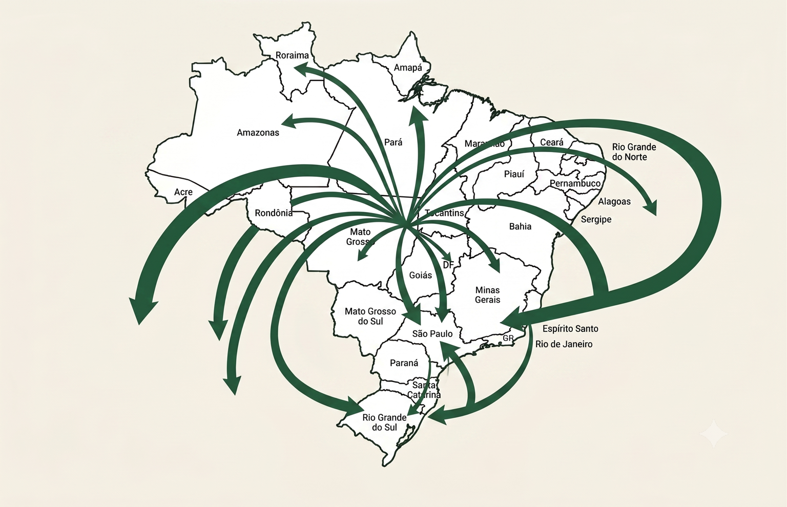 Mapa con rutas de distribución de Cast Soldas hacia los estados de Brasil